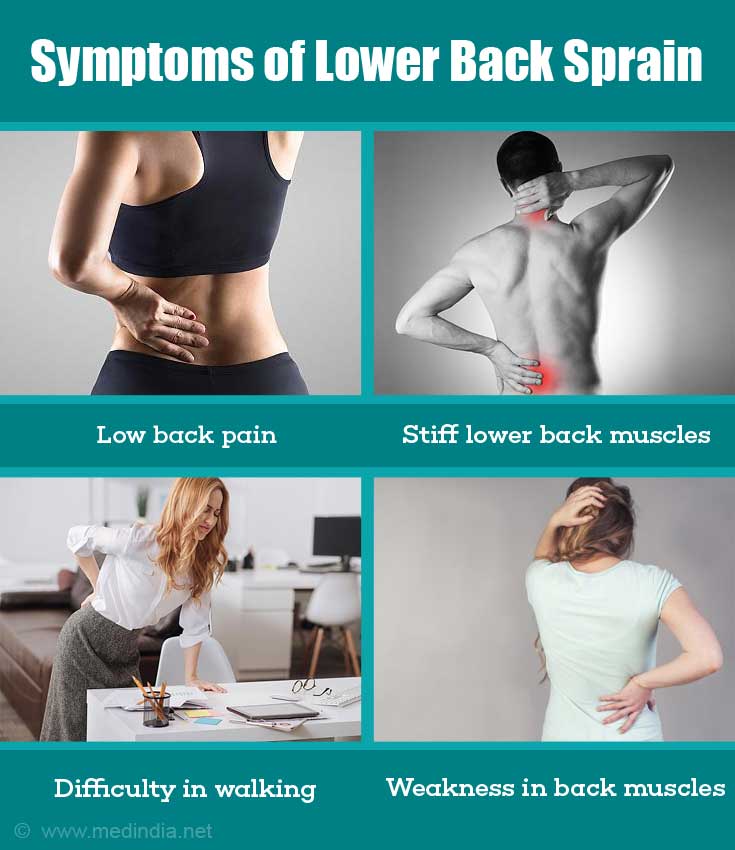 back-sprain-strain-causes-symptoms-diagnosis-treatment-prevention