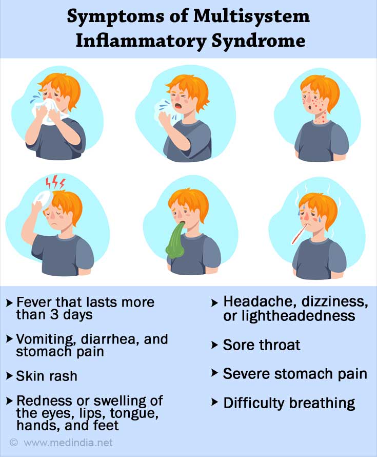 Symptoms of Multisystem Inflammatory Syndrome Symptoms of Multisystem Inflammatory Syndrome