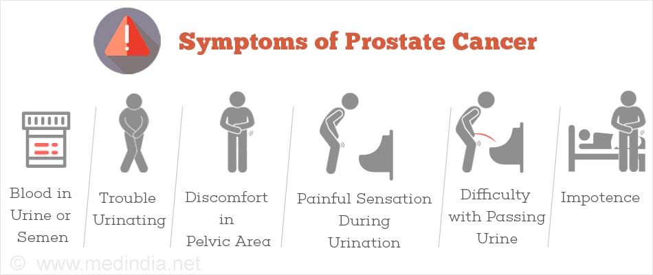 symptoms of prostate cancer