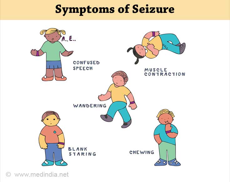 Convulsions Seizures Fits Symptom Evaluation 4666