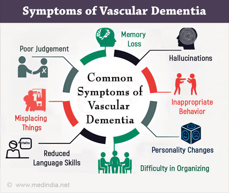 Vascular Dementia - Causes, Types, Symptoms, Diagnosis, Treatment ...