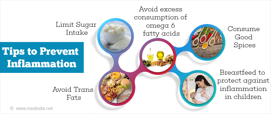 Tips to Prevent Inflammation Tips to Prevent Inflammation