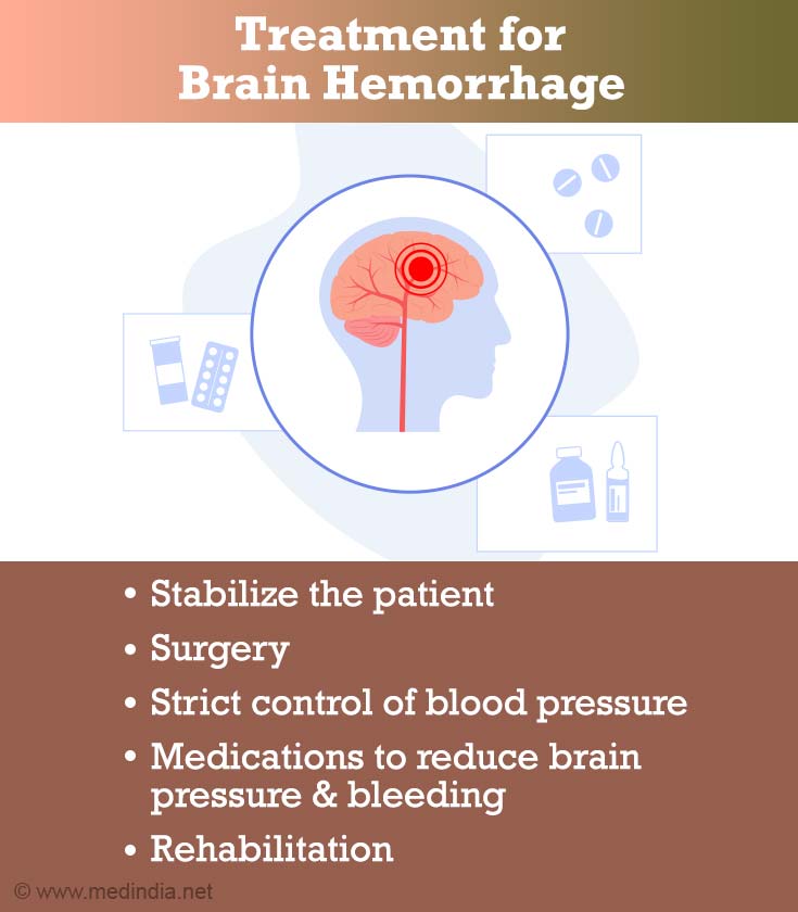 Brain Hemorrhage Intracranial Hemorrhage