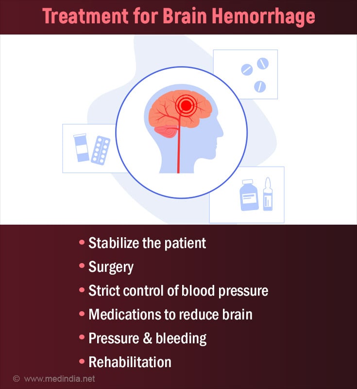 Brain Hemorrhage Intracranial Hemorrhage Causes Symptoms