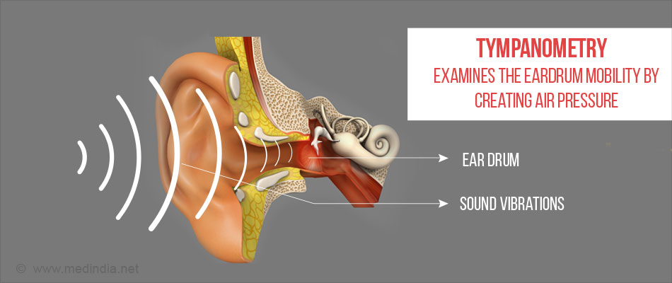 Audiometry Impedance Immittance Indications Procedures Uses