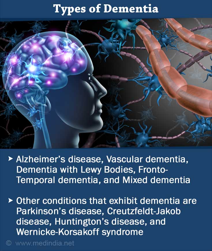 Types of Dementia Types of Dementia