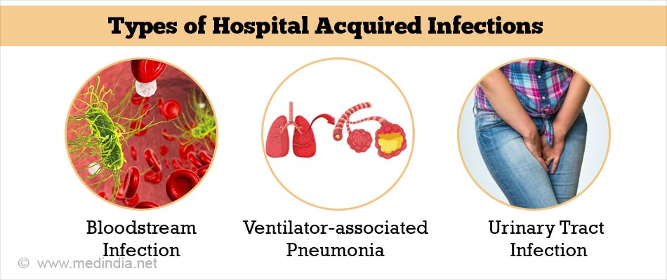 Hospital Acquired Infections Nosocomial Infections Types Causes 