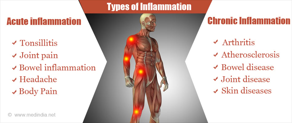 Inflammatory markers