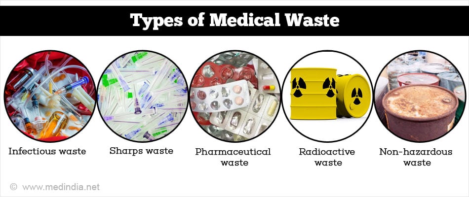 pathological waste includes