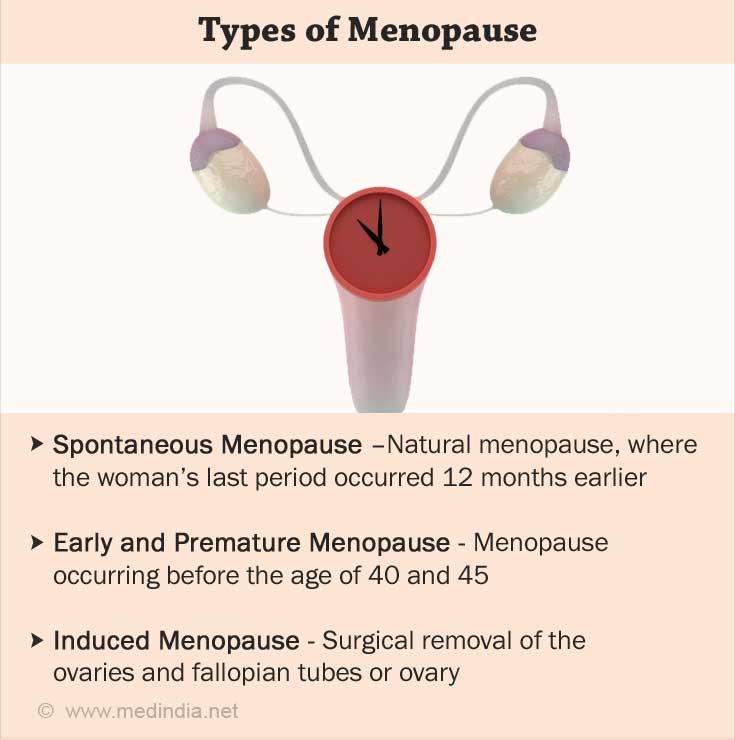 Types of Menopause Types of Menopause