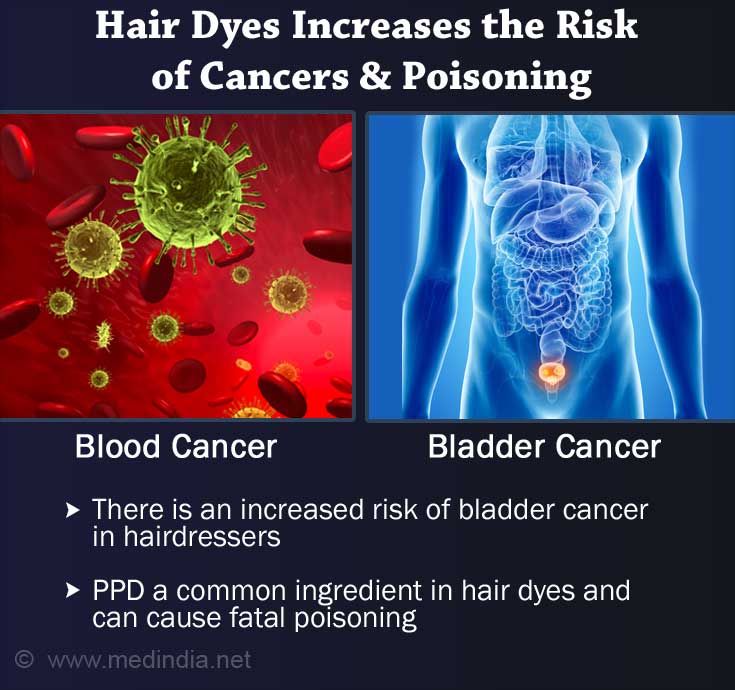 Hair Dyes and Cancer Risk - Types, Chemicals, Side Effects ...