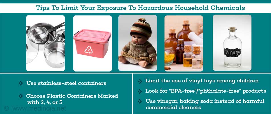 Health Effects of Cleaning Products: Toxic Chemicals in Your Home