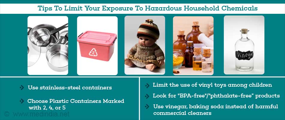 14 Common Chemicals In The Home