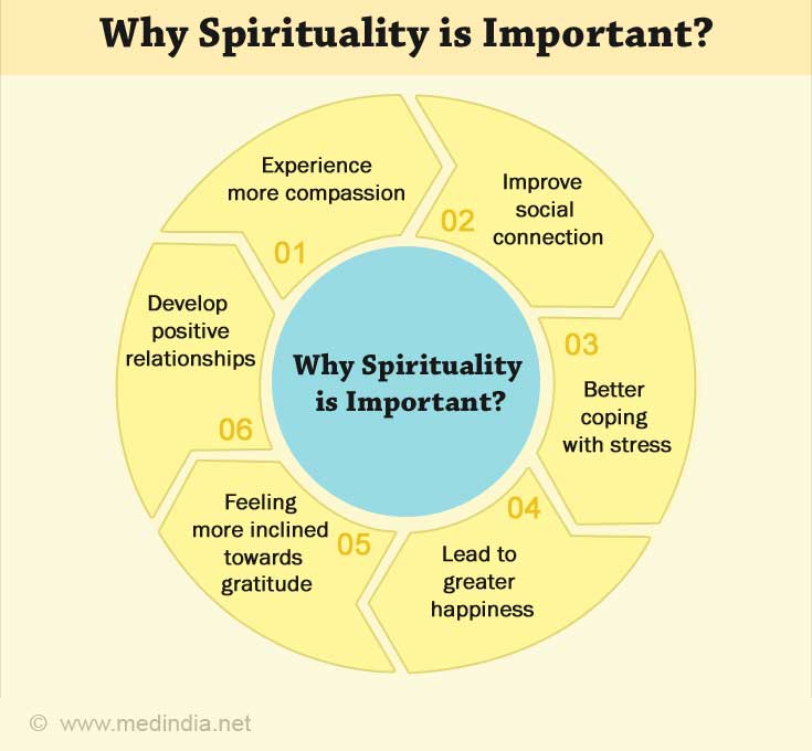 benefits-of-spirituality