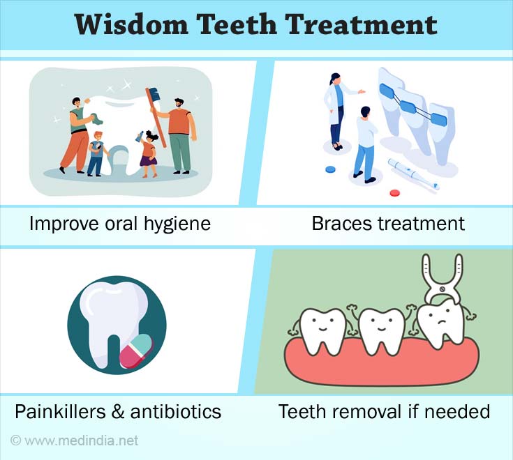 Wisdom Teeth | Adolescent Teeth Problems