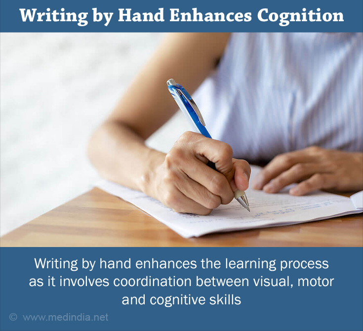 Writing by Hand Enhances Cognition